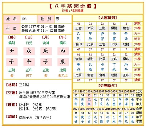 八字 分數|八字算命 ️八字命盤